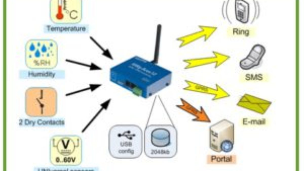Wired, Wireless and Wifi Temperature Sensors, Vacker UAE